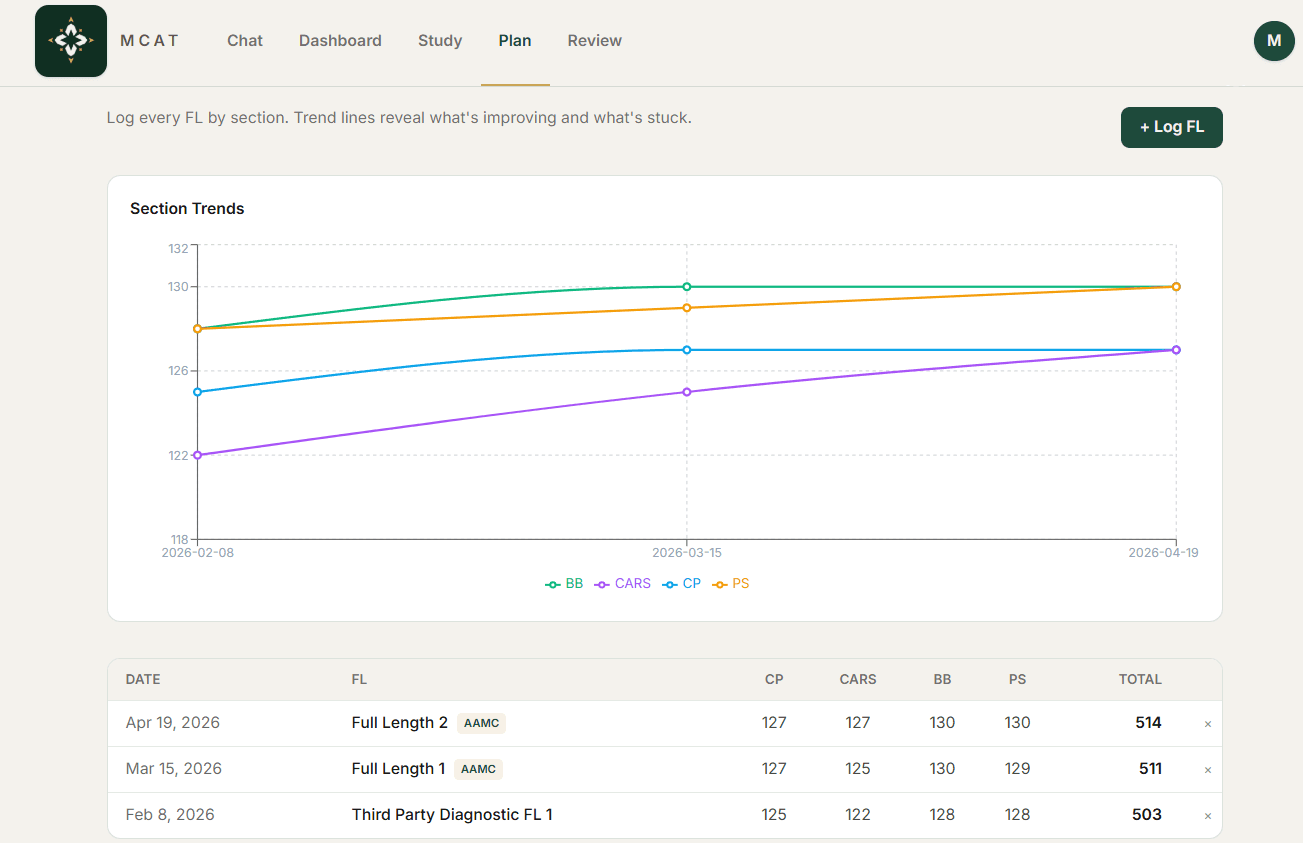 A review of full-length scores with section-by-section trends.