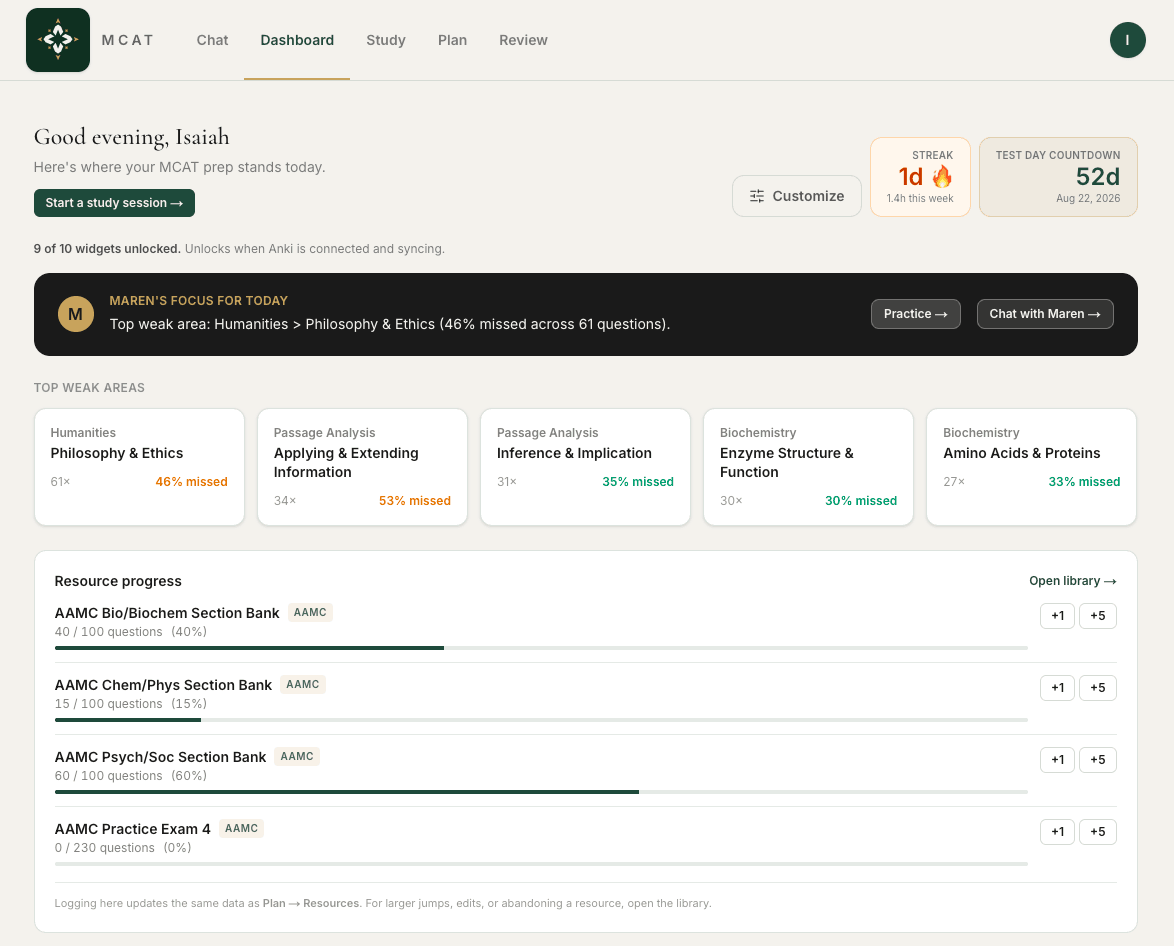 Isaiah's real Maren dashboard showing his top weak areas, streak, test-day countdown, and AAMC resource progress.